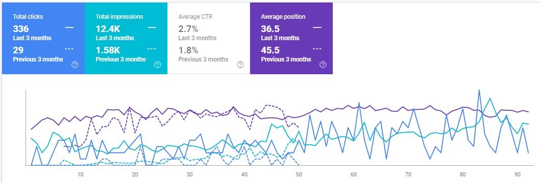 how-to-rank-without-backlinks