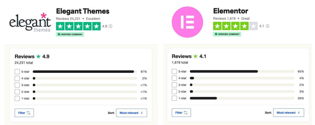 divi5 vs elementor